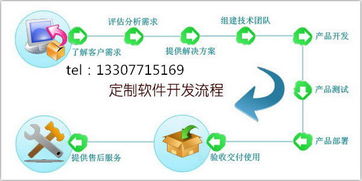 直销软件开发公司选择的几个步骤 从技术开发到市场销售