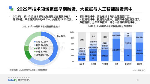 2023中国软件技术发展洞察与趋势预测 技术开发与销售双轨并进的新篇章